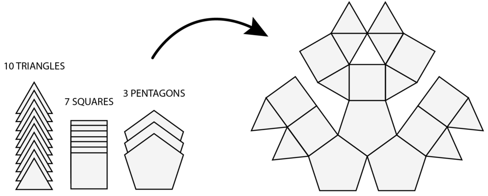 Combinations of the first three regular polygons can produce numerous shapes.