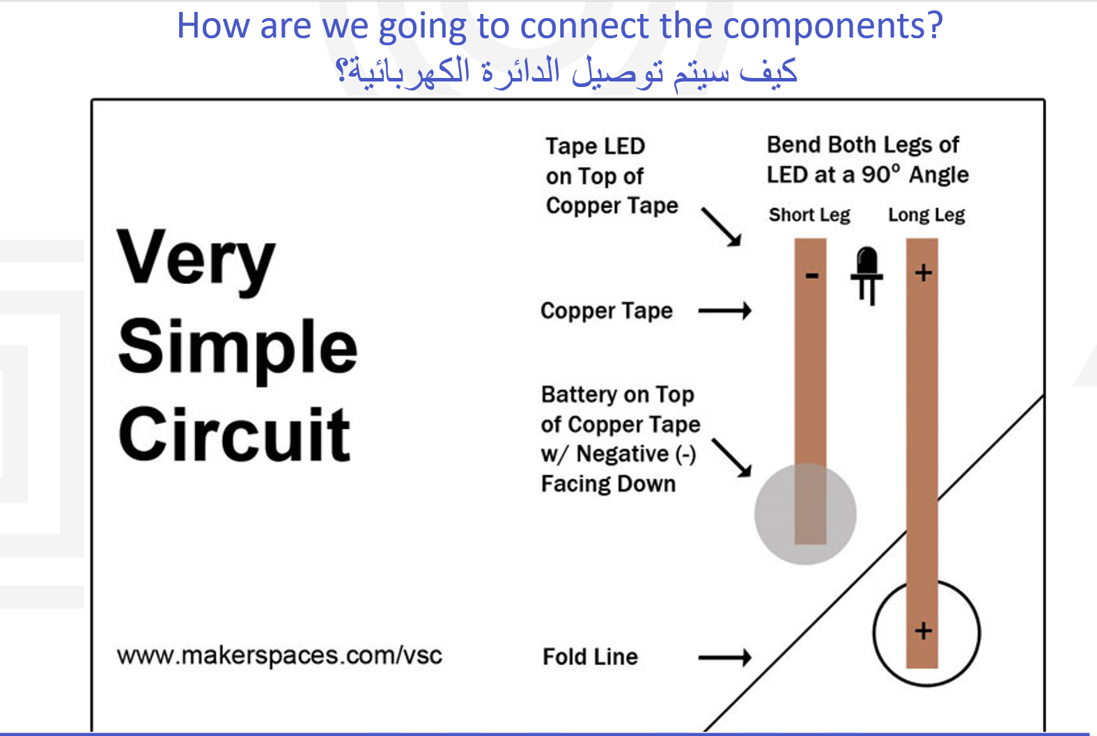 3- Ask the participants what is an electric circuit.